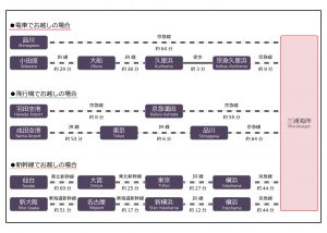 鉄道詳細